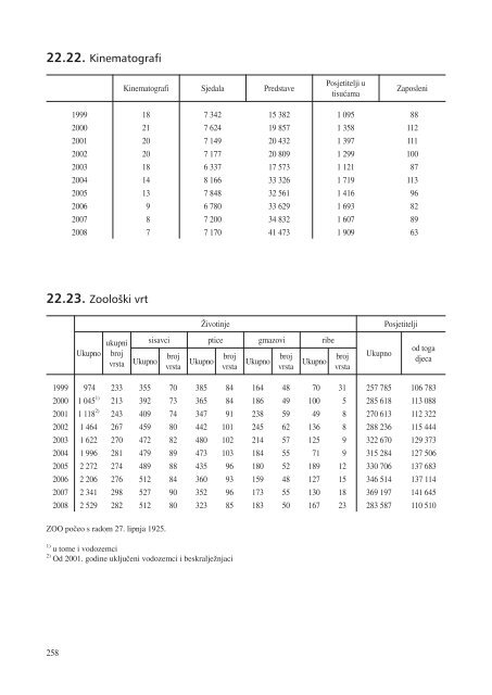 statistiÄki ljetopis zagreba 2009. - Zagreb.hr