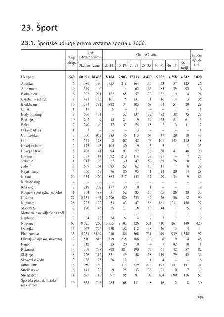 statistiÄki ljetopis zagreba 2009. - Zagreb.hr