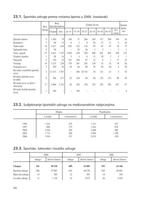 statistiÄki ljetopis zagreba 2009. - Zagreb.hr