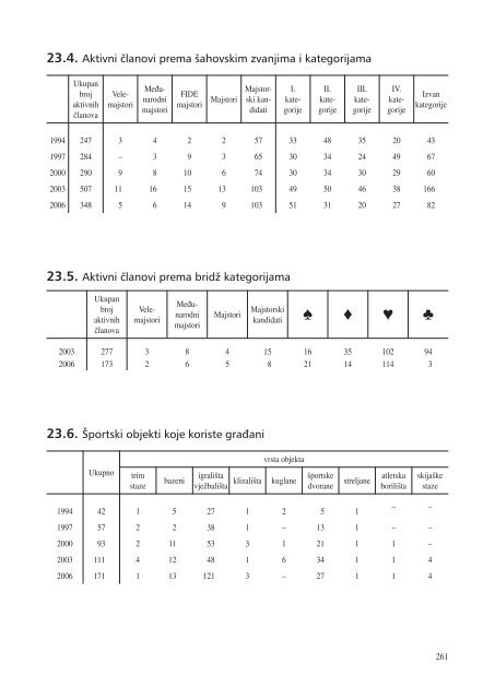 statistiÄki ljetopis zagreba 2009. - Zagreb.hr