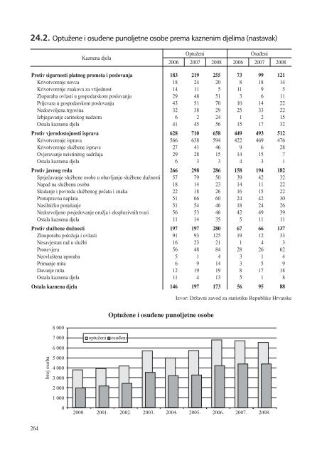 statistiÄki ljetopis zagreba 2009. - Zagreb.hr