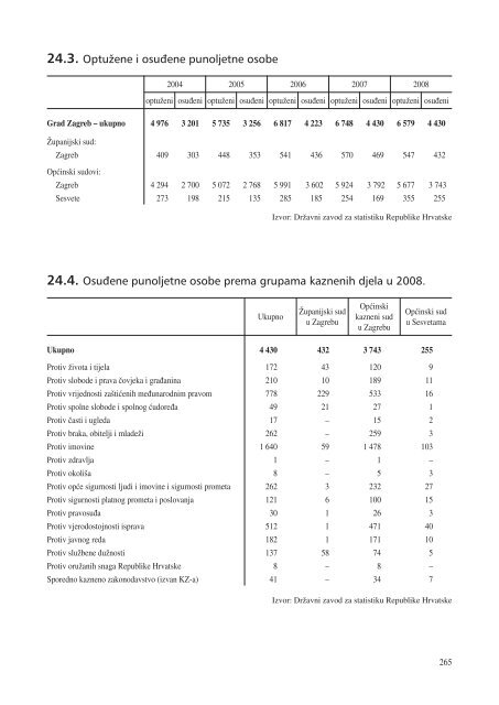 statistiÄki ljetopis zagreba 2009. - Zagreb.hr