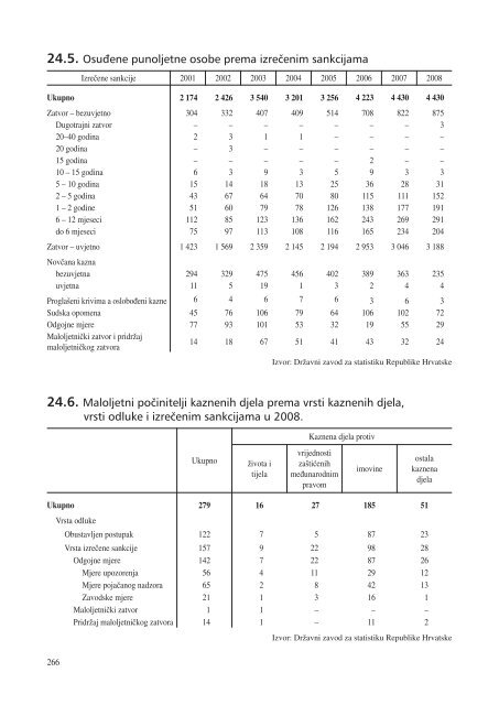 statistiÄki ljetopis zagreba 2009. - Zagreb.hr