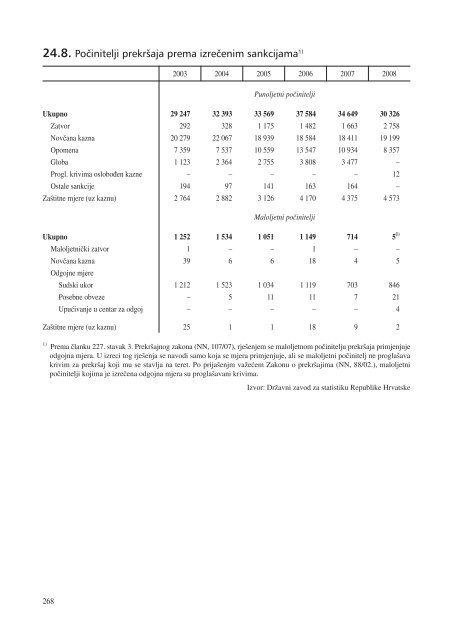 statistiÄki ljetopis zagreba 2009. - Zagreb.hr