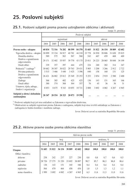 statistiÄki ljetopis zagreba 2009. - Zagreb.hr