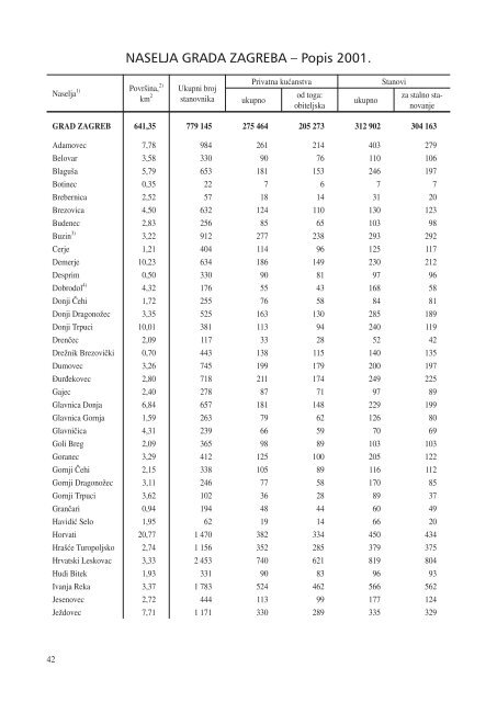 statistiÄki ljetopis zagreba 2009. - Zagreb.hr