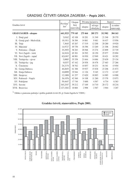 statistiÄki ljetopis zagreba 2009. - Zagreb.hr