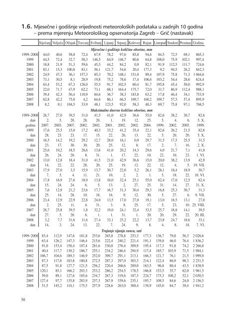 statistiÄki ljetopis zagreba 2009. - Zagreb.hr