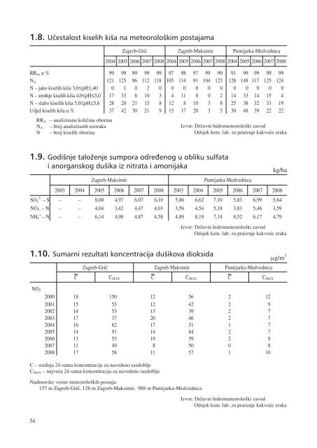 statistiÄki ljetopis zagreba 2009. - Zagreb.hr