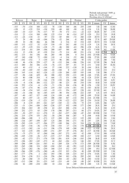 statistiÄki ljetopis zagreba 2009. - Zagreb.hr