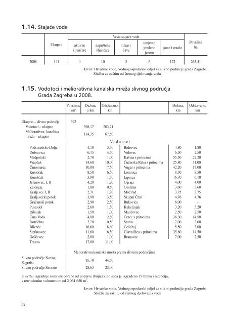 statistiÄki ljetopis zagreba 2009. - Zagreb.hr