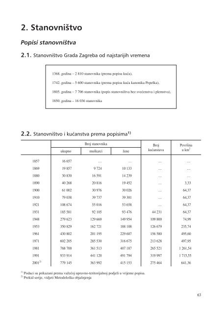 statistiÄki ljetopis zagreba 2009. - Zagreb.hr