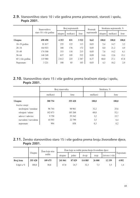 statistiÄki ljetopis zagreba 2009. - Zagreb.hr