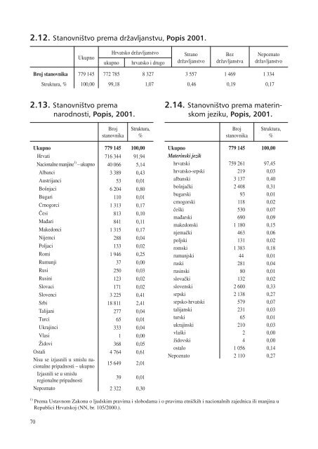 statistiÄki ljetopis zagreba 2009. - Zagreb.hr