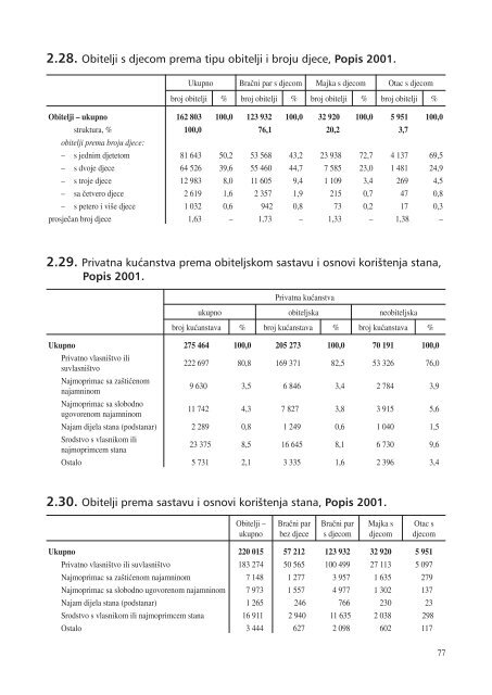 statistiÄki ljetopis zagreba 2009. - Zagreb.hr