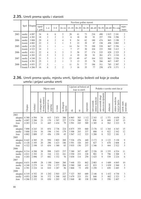 statistiÄki ljetopis zagreba 2009. - Zagreb.hr