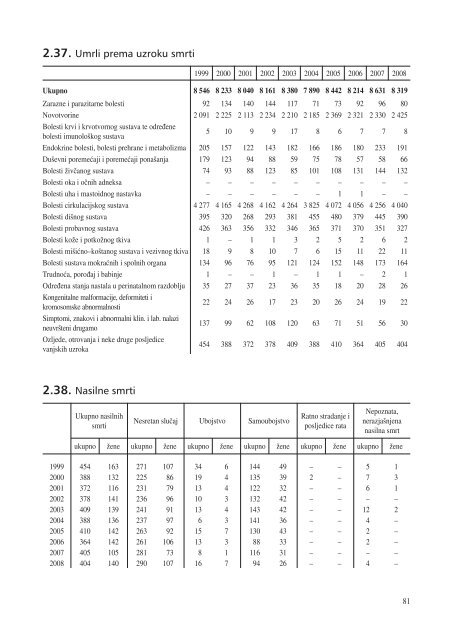 statistiÄki ljetopis zagreba 2009. - Zagreb.hr