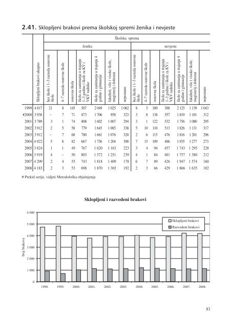 statistiÄki ljetopis zagreba 2009. - Zagreb.hr