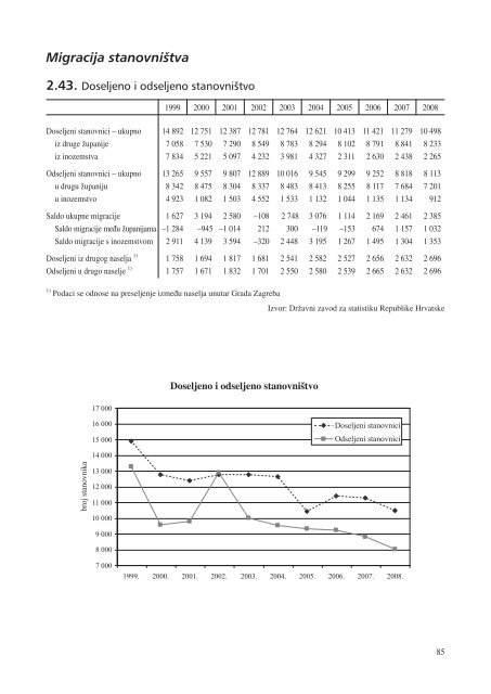 statistiÄki ljetopis zagreba 2009. - Zagreb.hr