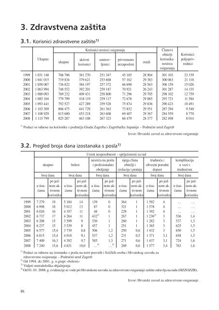 statistiÄki ljetopis zagreba 2009. - Zagreb.hr