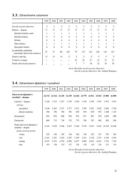 statistiÄki ljetopis zagreba 2009. - Zagreb.hr