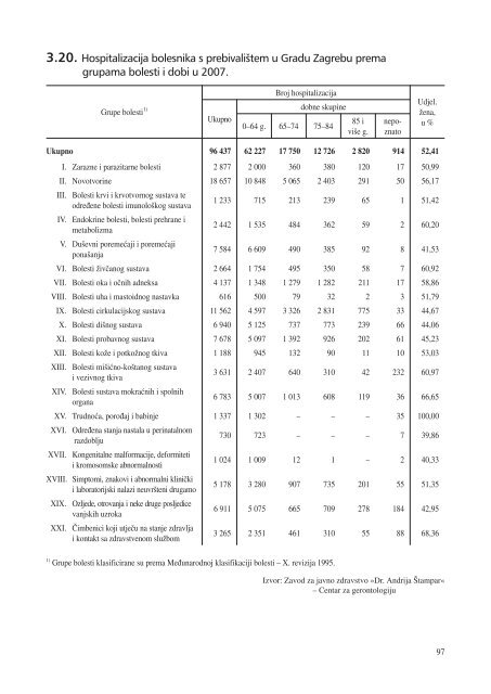 statistiÄki ljetopis zagreba 2009. - Zagreb.hr