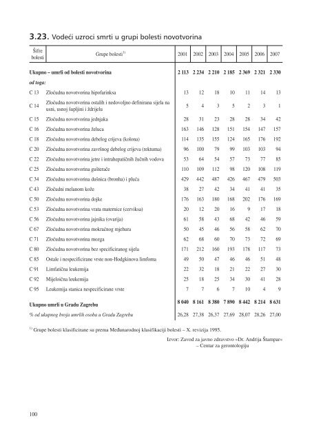 statistiÄki ljetopis zagreba 2009. - Zagreb.hr