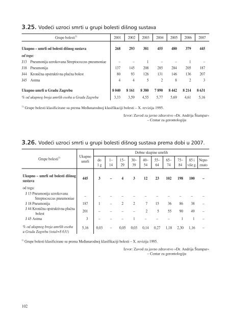 statistiÄki ljetopis zagreba 2009. - Zagreb.hr