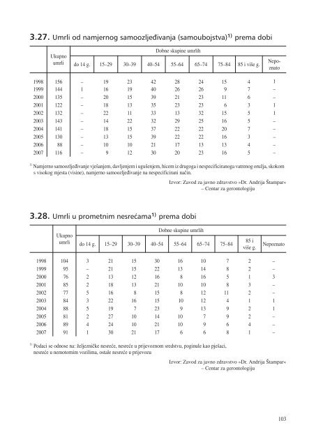 statistiÄki ljetopis zagreba 2009. - Zagreb.hr