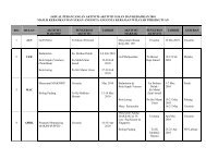 jadual perancangan aktiviti-aktiviti sukan dan kebajikan 2010 - bheuu