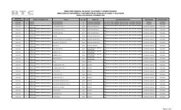 Diciembre 2006 - DirecciÃ³n General de Radio, TelevisiÃ³n y ...
