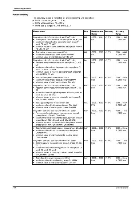 User manual 09/2009 - Schneider Electric