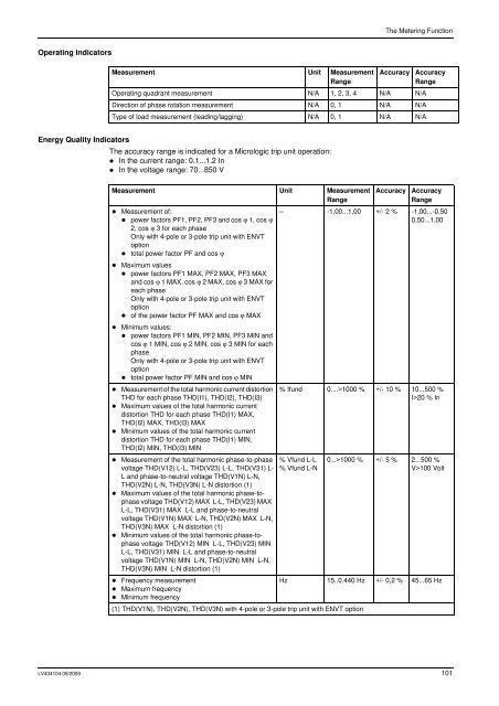 User manual 09/2009 - Schneider Electric