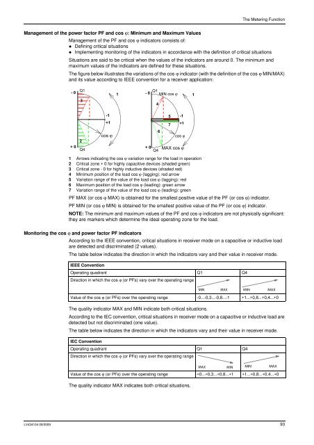 User manual 09/2009 - Schneider Electric