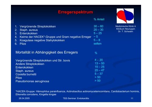 Teil 5: Endokarditis Dr.med. Dipl.med.inf (FH) Torsten ... - Tschwalm.de