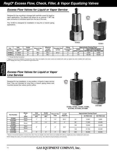 Excess Flow, Check, Filler & Vapor Equalizing Valves