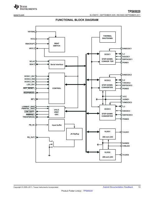 Texas Instruments TPS65020 Power Management IC - Toradex