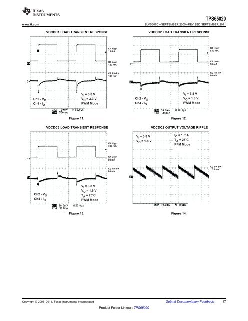 Texas Instruments TPS65020 Power Management IC - Toradex