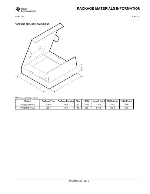 Texas Instruments TPS65020 Power Management IC - Toradex