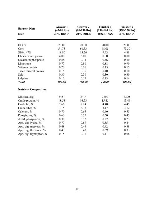 Distillers Grains Feeding Recommendations. - Distillers Grains By ...