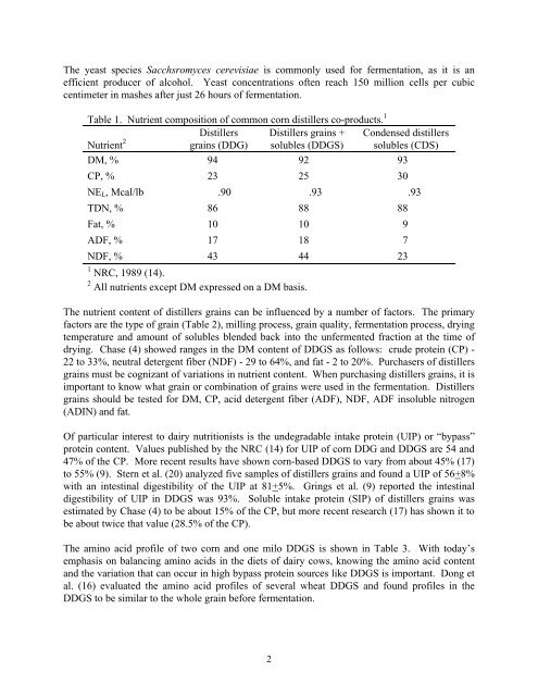 Distillers Grains Feeding Recommendations. - Distillers Grains By ...