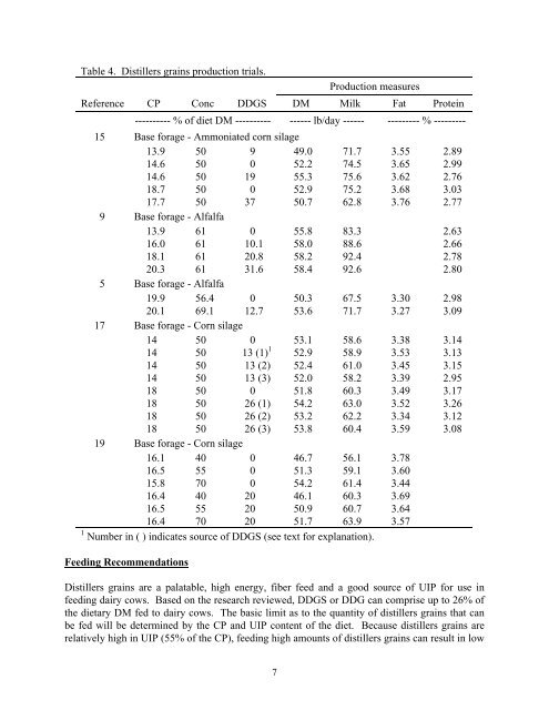 Distillers Grains Feeding Recommendations. - Distillers Grains By ...