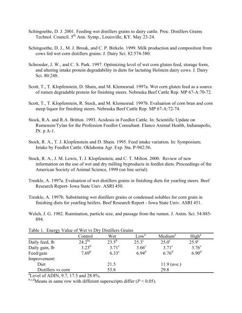 Distillers Grains Feeding Recommendations. - Distillers Grains By ...