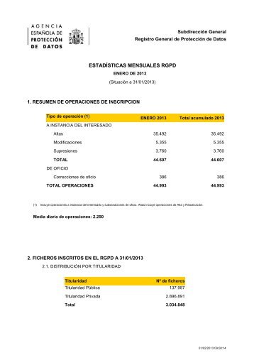 ESTADÃSTICAS MENSUALES RGPD - Agencia EspaÃ±ola de ...