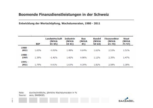 Der «boomende Sektor - Vereinigung Basler Ökonomen