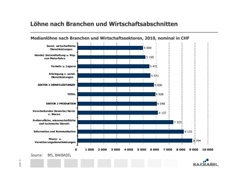 Der «boomende Sektor - Vereinigung Basler Ökonomen