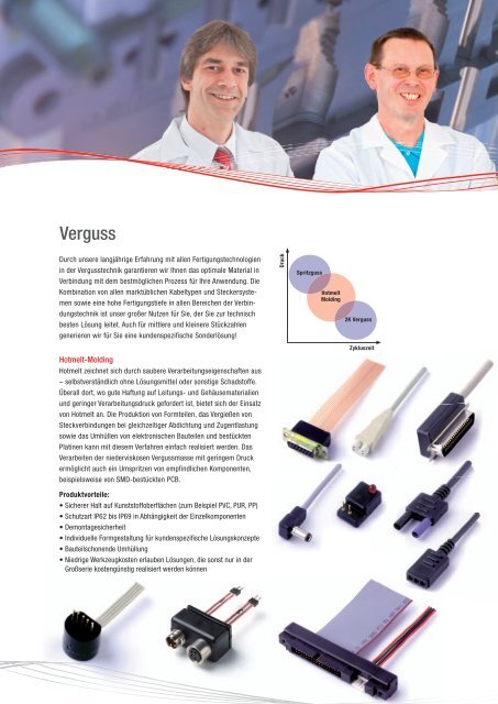 WIR SCHAFFEN VERBINDUNG - ADAPT Elektronik GmbH