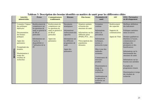 Connaissance pour la santé/Evaluation des besoins en informations ...