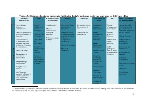 Connaissance pour la santé/Evaluation des besoins en informations ...