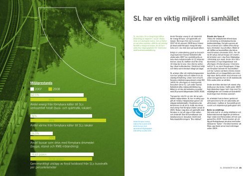 AB Storstockholms Lokaltrafik ÃƒÂ…rsberÃƒÂ¤ttelse 2008 - SpÃƒÂ¥rvÃƒÂ¤gsmuseet